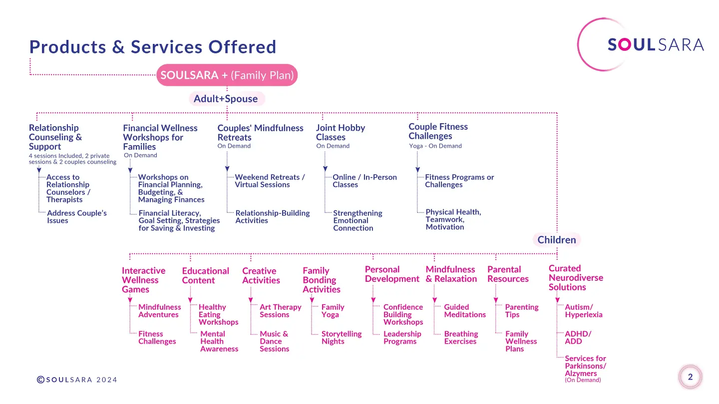 SOULSARA ECOSYSTEM